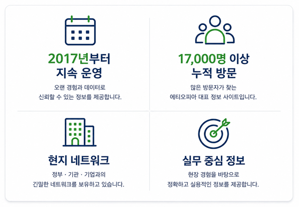 017년부터 지속 운영 오랜 경험과 데이터로 신뢰할 수 있는 정보를 제공합니다. 17,000명 이상 누적 방문 많은 방문자가 찾는 에티오피아 대표 정보 사이트입니다. 현지 네트워크 정부 · 기관 · 기업과의 긴밀한 네트워크를 보유하고 있습니다. 실무 중심 정보 현장 경험을 바탕으로 정확하고 실용적인 정보를 제공합니다.