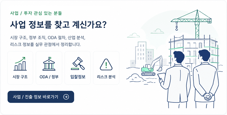 사업 / 투자 관심 있는 분들 사업 정보를 찾고 계신가요? 시장 구조, 정부 조직, ODA 절차, 산업 분석, 리스크 정보를 실무 관점에서 정리합니다.