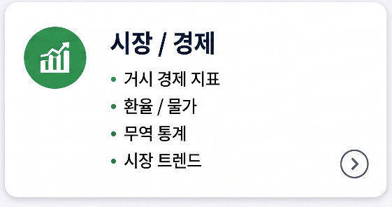 1. 시장 / 경제 거시 경제 지표 환율 / 물가 무역 통계 시장 트렌드