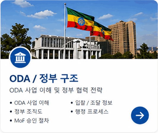 ODA / 정부 구조 • ODA 사업 이해 • 정부 조직도 • MoF 승인 절차 • 입찰 / 조달 정보 • 행정 프로세스