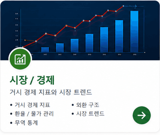 시장 / 경제 • 거시 경제 지표 • 환율 / 물가 관리 • 무역 통계 • 외환 구조 • 시장 트렌드