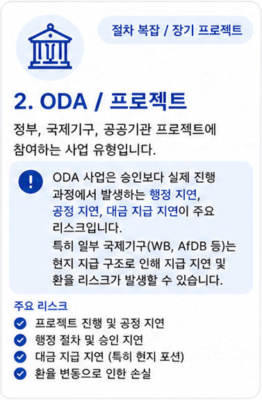 2. ODA / 프로젝트 정부, 국제기구, 공공기관 프로젝트에 참여하는 사업 유형입니다. ODA 사업은 승인보다 실제 진행 과정에서 발생하는 행정 지연, 공정 지연, 대금 지급 지연이 주요 리스크입니다. 특히 일부 국제기구(WB, AfDB 등)는 현지 지급 구조로 인해 지급 지연 및 환율 리스크가 발생할 수 있습니다. 주요 리스크 프로젝트 진행 및 공정 지연 행정 절차 및 승인 지연 대금 지급 지연 (특히 현지 포션) 환율 변동으로 인한 손실 EDCF(한국 자금)는 비교적 안정적이나, 국제기구 사업은 지급 지연 리스크가 존재합니다.