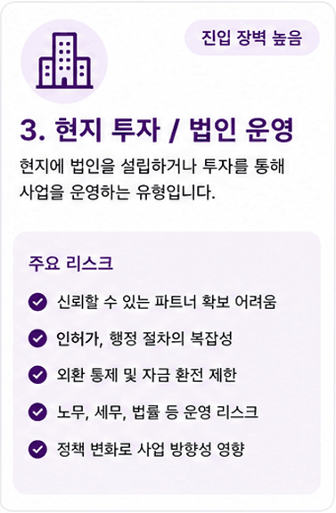 3. 현지 투자 / 법인 운영 현지에 법인을 설립하거나 투자를 통해 사업을 운영하는 유형입니다. 주요 리스크 신뢰할 수 있는 파트너 확보 어려움 인허가, 행정 절차의 복잡성 외환 통제 및 자금 환전 제한 노무, 세무, 법률 등 운영 리스크 정책 변화로 사업 방향성 영향
